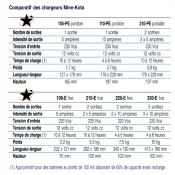 Chargeur de batterie fixe Minn Kota MK210E - 2 sorties x 5 Amp