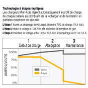 Chargeur de batterie fixe Minn Kota MK210E - 2 sorties x 5 Amp