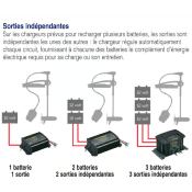 Chargeur de batterie fixe Minn Kota MK210E - 2 sorties x 5 Amp